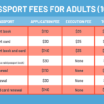 How Much Does A Passport Cost In 2020