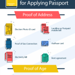 Documents For Passport Check The Required Documents For