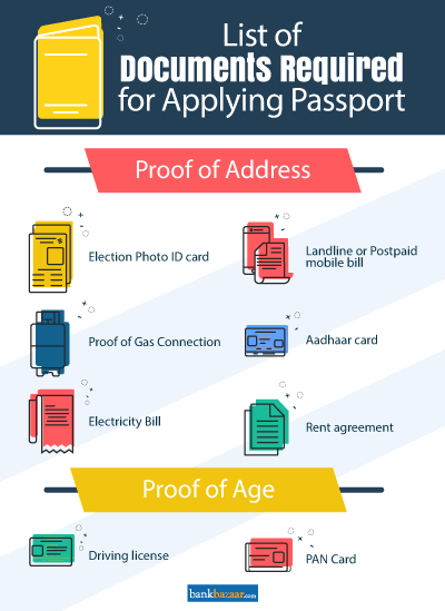 Documents For Passport Check The Required Documents For 