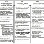 Form I 4 Expired Passport Why You Should Not Go To Form I