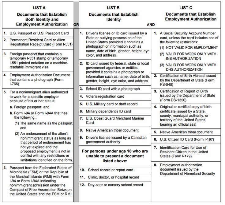 Form I 4 Expired Passport Why You Should Not Go To Form I 