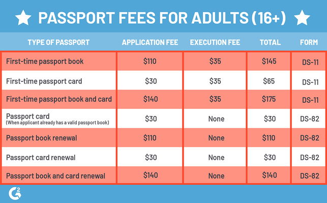 How Much Does It Cost To Get Your Passport Renewed In How Much Does It Cost To Get Your Passport Renewed In