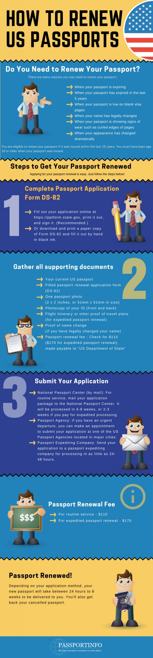 How To Renew US Passports Passport Renewal Options