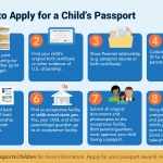 Passaportes Para Menores Embaixada EUA Consulado Em