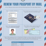 Passport Services Hillsborough County Clerk