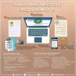Application Form For Passport Online Philippines
