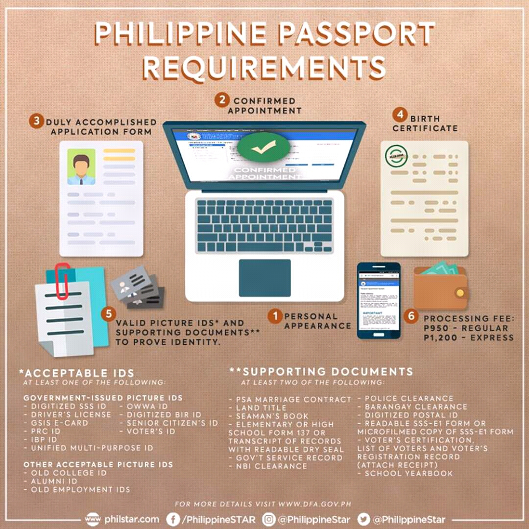 Application Form For Passport Online Philippines Application Form For Passport Online Philippines