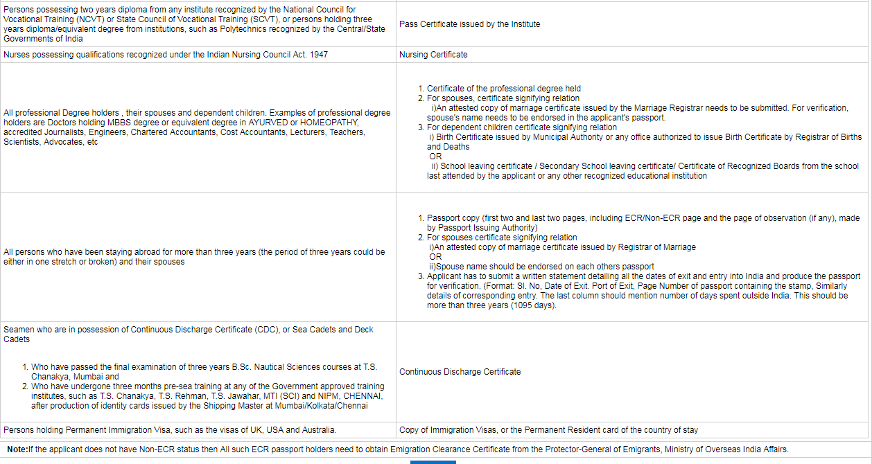 Indian Citizens I Am Renewing My Passport But Confused 