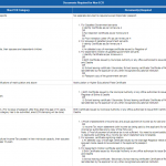 Indian Citizens I Am Renewing My Passport But Confused